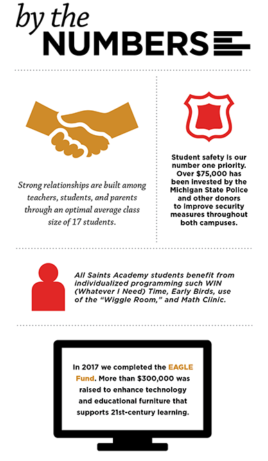 All Saints By the Numbers