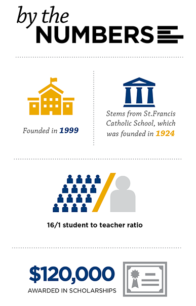 Corpus Christi By the Numbers