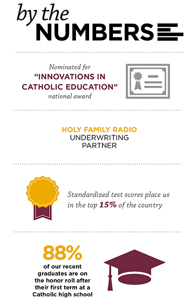 Holy Spirit By the Numbers