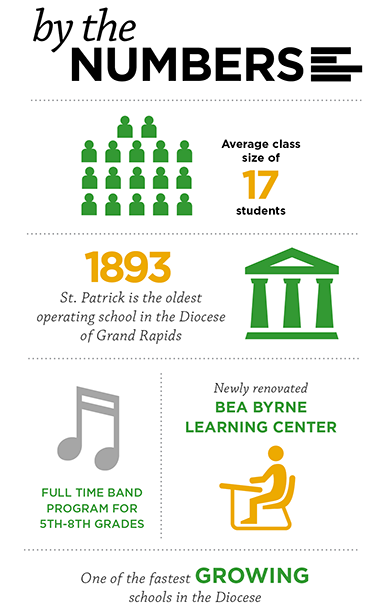 St Patrick School By the Numbers