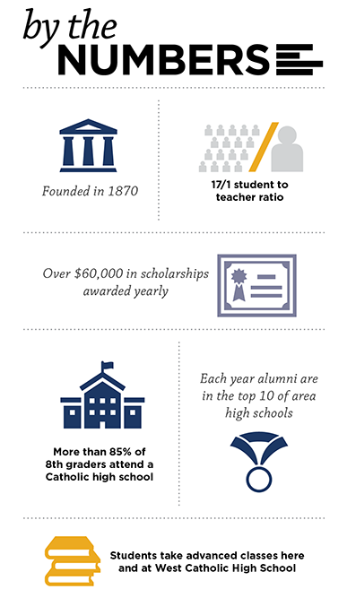 Holy Trinity By the Numbers