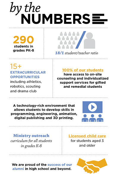 St. Anthony By the Numbers