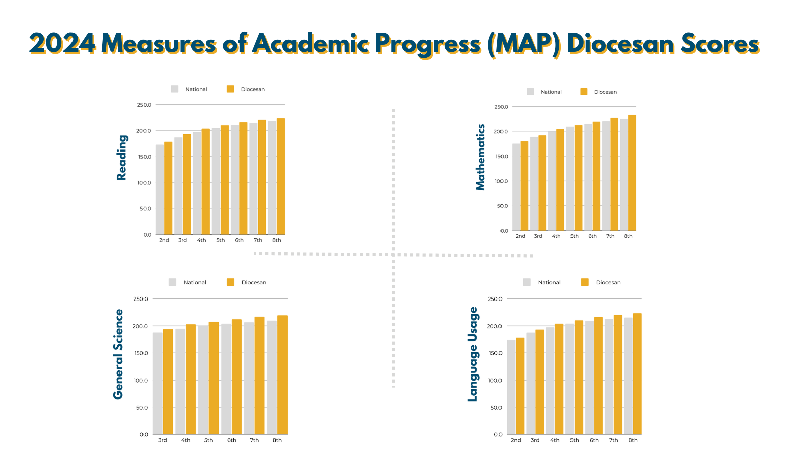 2024 MAP Assessments