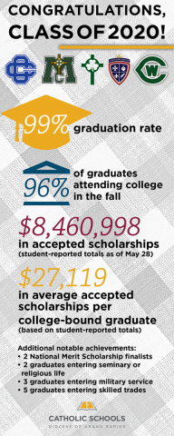 2020 graduation graphics