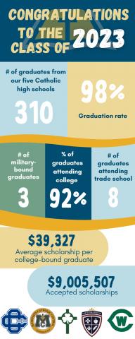 GradData2023